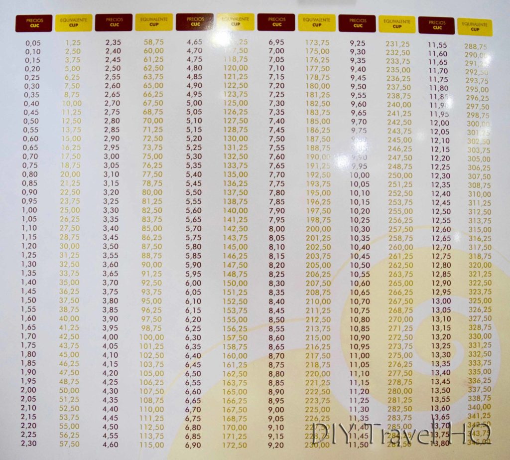 Price Conversion Chart